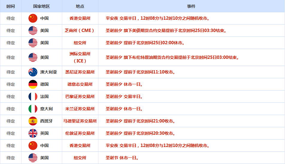 CWG资讯：美国公布的经济增长数据表现强劲，但美元周二延续跌势；白银突破70美元大关，黄金创纪录4500