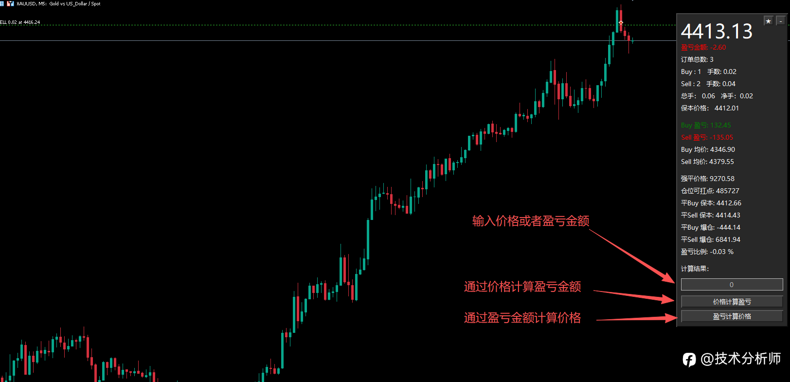 解套神器，极品交易面板