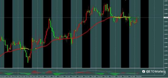 ETO Markets 市场脉络 | 欧元区GDP “双超预期”引爆多头!1.172阻力能否突破?