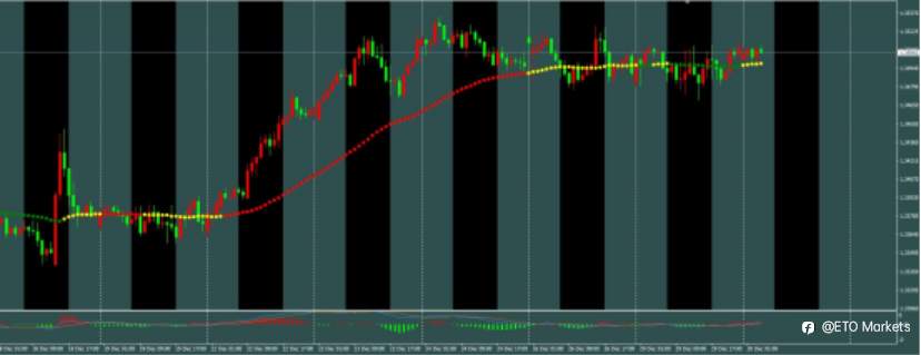 ETO Markets 每日汇评|多空鏖战1.177!欧元窄幅震荡,静待今夜纪要打破僵局!