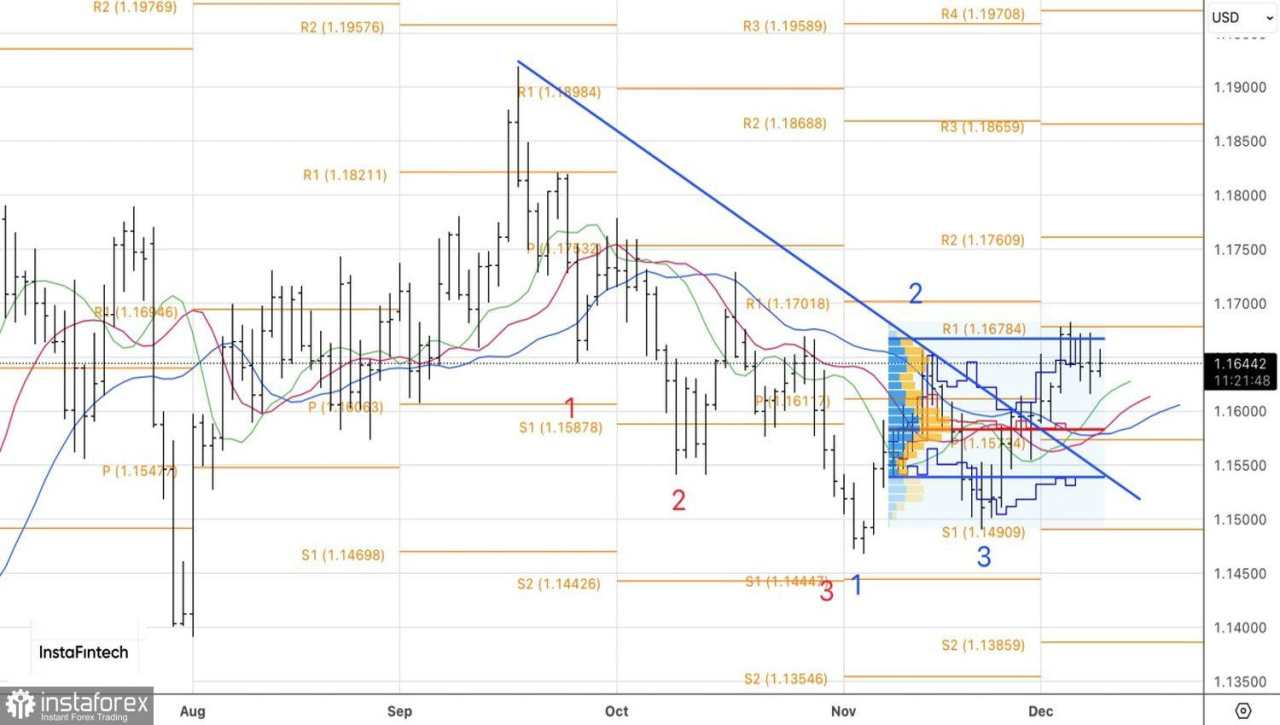 Dolar Memainkan Permainan yang Halus