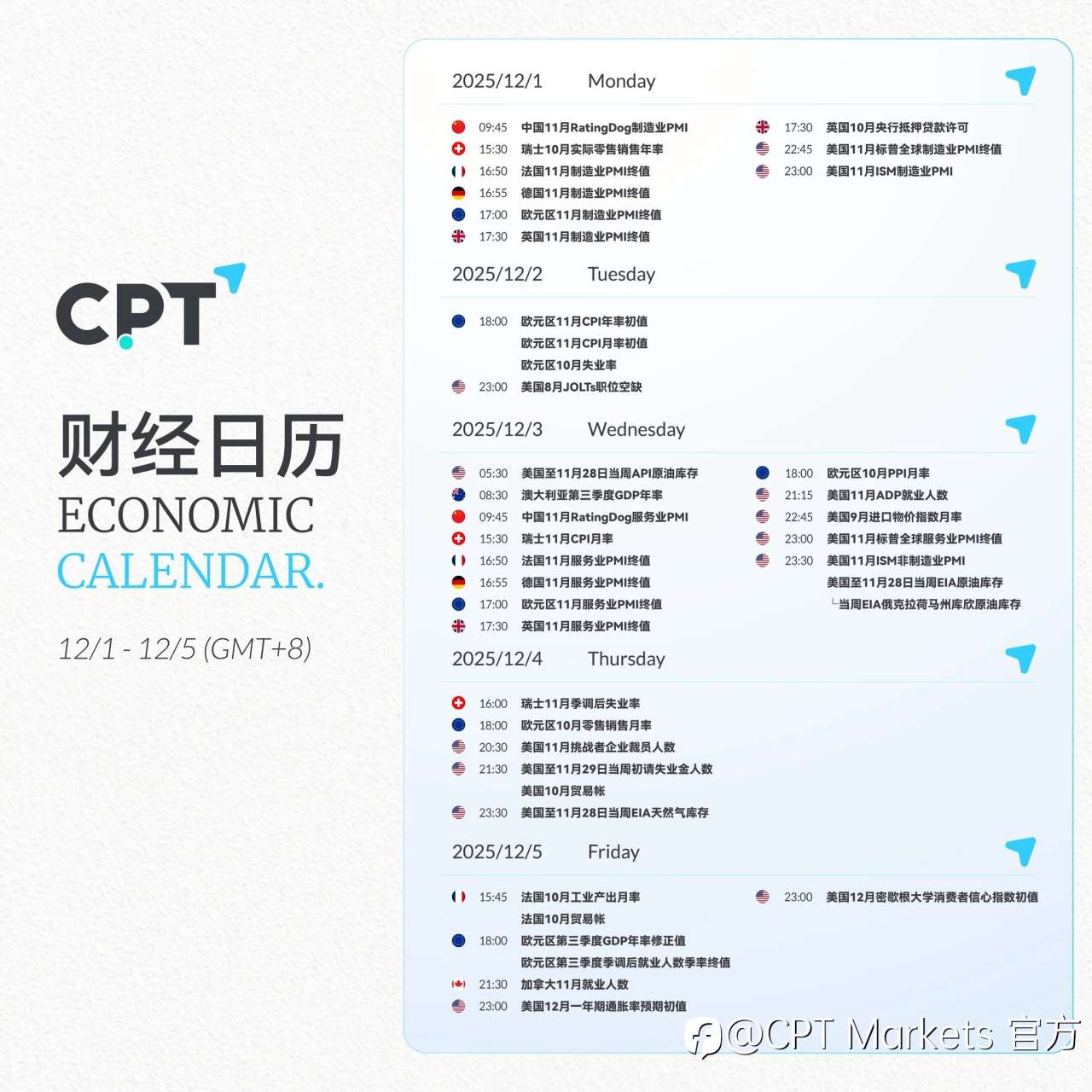 【CPT Markets】关注本周重要财经日历