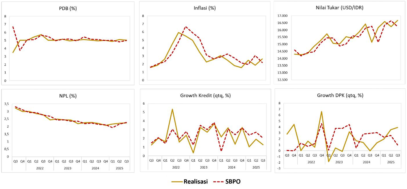Siaran Pers: Kinerja Perbankan Tetap Solid Hingga Akhir 2025, Survei Orientasi Bisnis Perbankan OJK Triwulan IV-2025