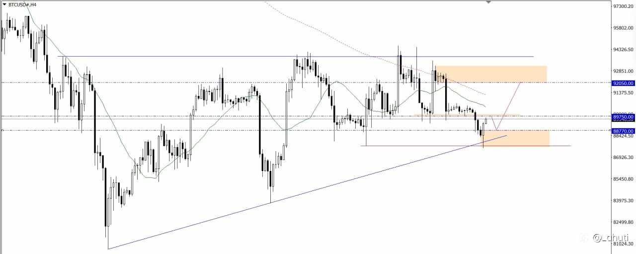 BITCOIN & OIL 15/12/25