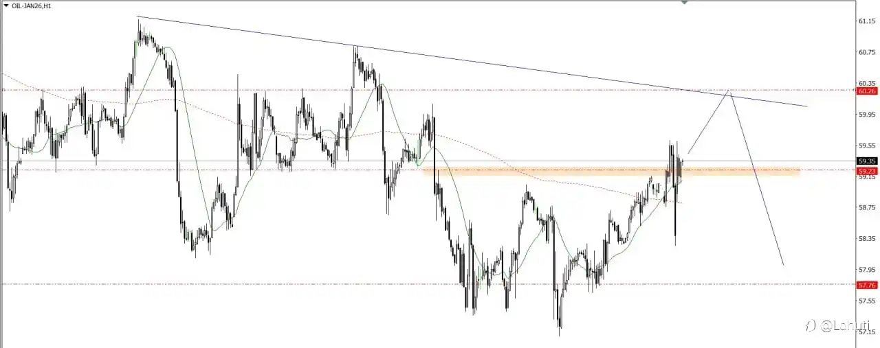 BITCOIN & OIL 1/12/25