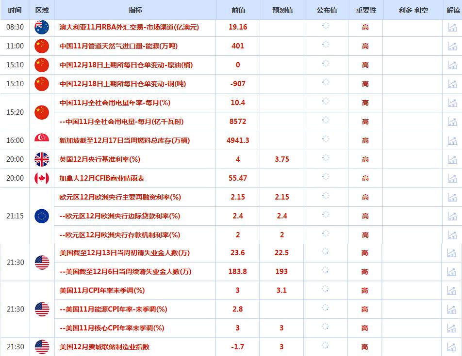 CWG资讯:受到美国就业数据疲软的影响,美元周三盘中反弹后回落;金价坚守4330,直逼历史高点