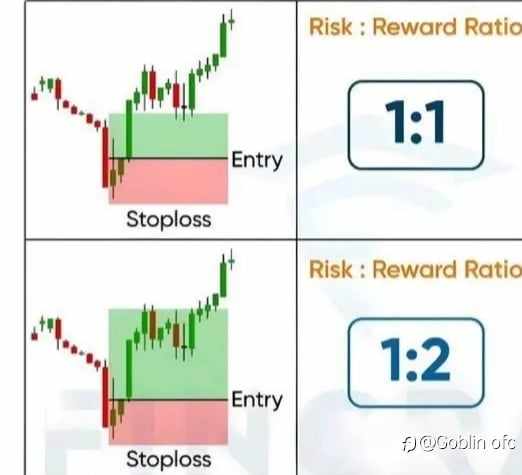 Cara Trading For living