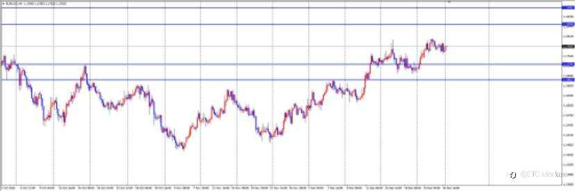 ETO Markets 每日汇评|镑日周线“七连阳”创纪录!多头狂欢中,月线收官暗藏杀机?