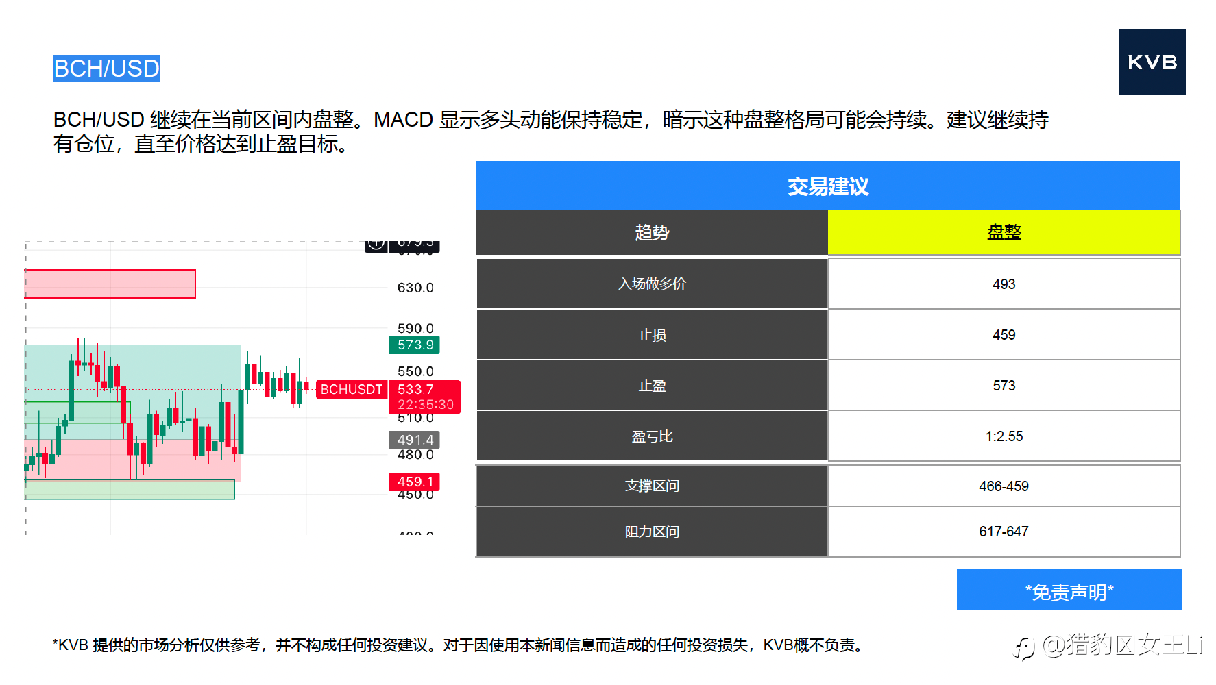 市场分析 2025年 12 月 1 日