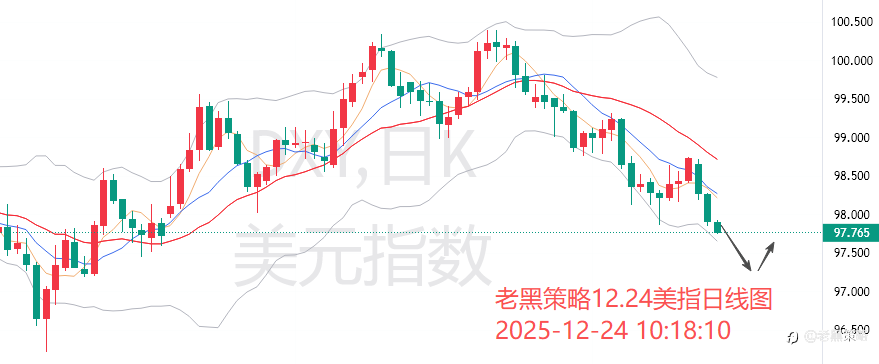 老黑策略：12.24外汇、黄金、原油分析策略