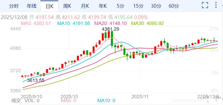 ZFX山海证券：美联储可能上演“鹰派降息”，金价何去何从？