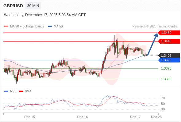 2025年12月17日-Trading Central每日策略午报