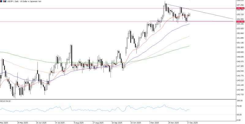 2025年12月19日市场报告