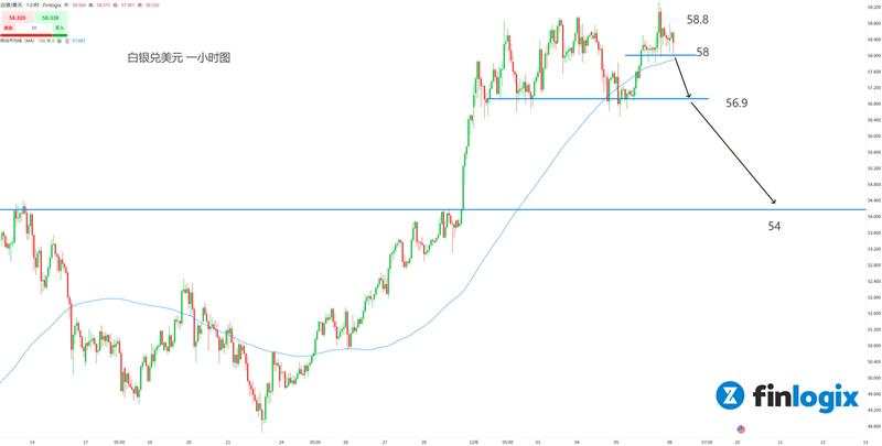 【ACY证券】英伟达熄火,谷歌上位,美股上涨主要靠白银?中国GPU板块崛起!