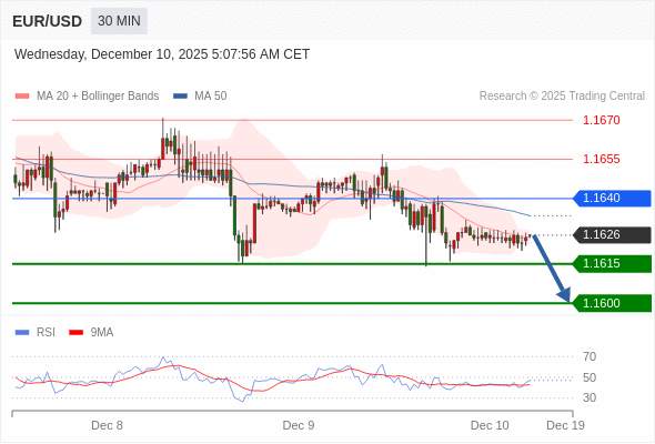 2025年12月10日-Trading Central每日策略午报