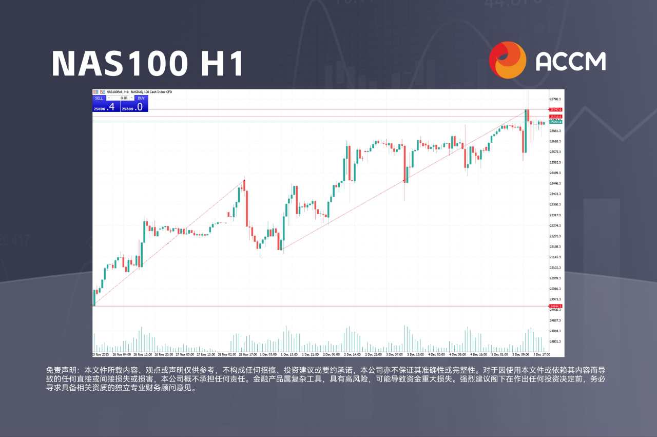 ACCM:美联储决议在即,市场聚焦美股、日元