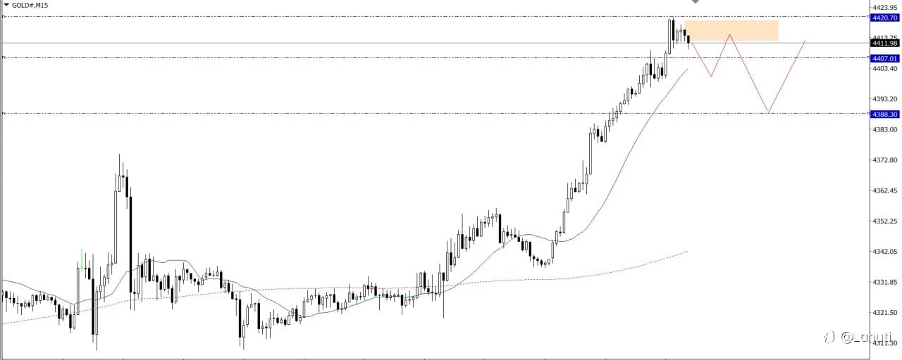 GOLD & BITCOIN 22/12/25
