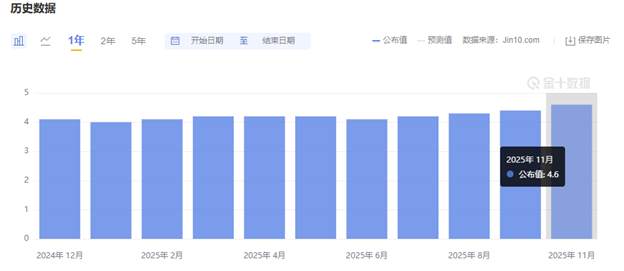 ATFX：多重风险共振，金价逼近历史高位