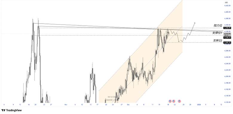 ATFX：多重风险共振，金价逼近历史高位