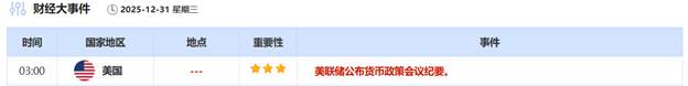 ATFX:本周热点分析,FOMC会议纪要来袭,黄金站在历史高位的关键抉择点