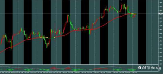 ETO Markets 汇市脉络 | 英国降息板上钉钉?教你用 M5 模型日赚 50 点!