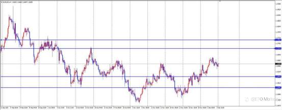 ETO Markets 市场脉络 | 欧元区GDP “双超预期”引爆多头!1.172阻力能否突破?