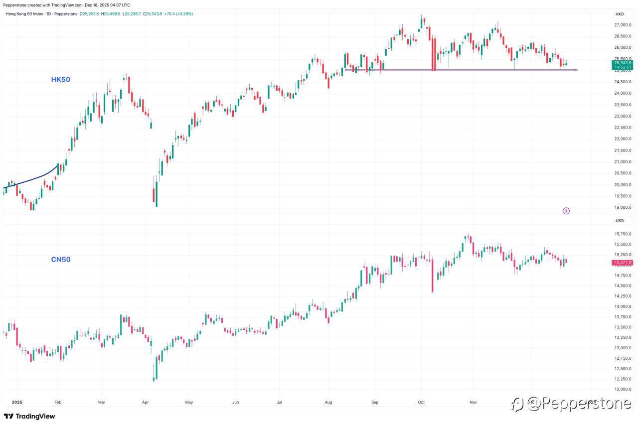 2026 年如何交易国内：关注政策引导与板块分化