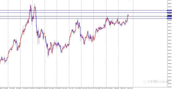 ETO Markets 汇市脉络 | 英镑通胀“高烧不退”!降息预期“急刹车”,镑美狂飙98点剑指1.35?
