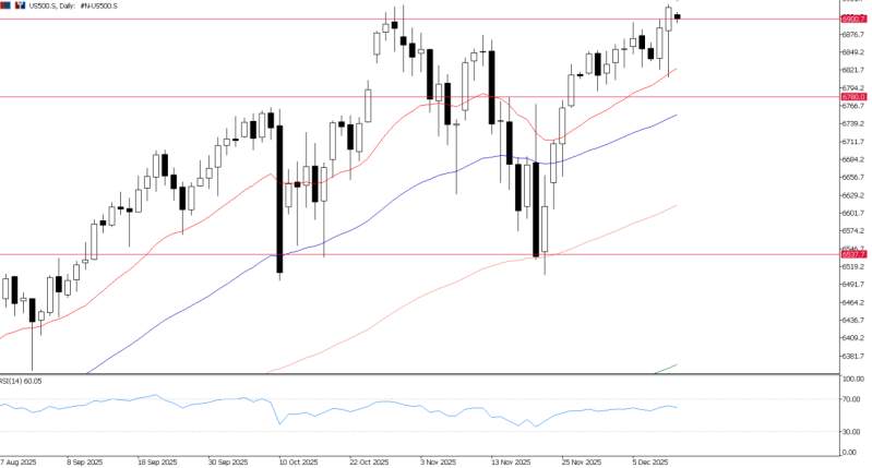 2025年12月12日市场报告