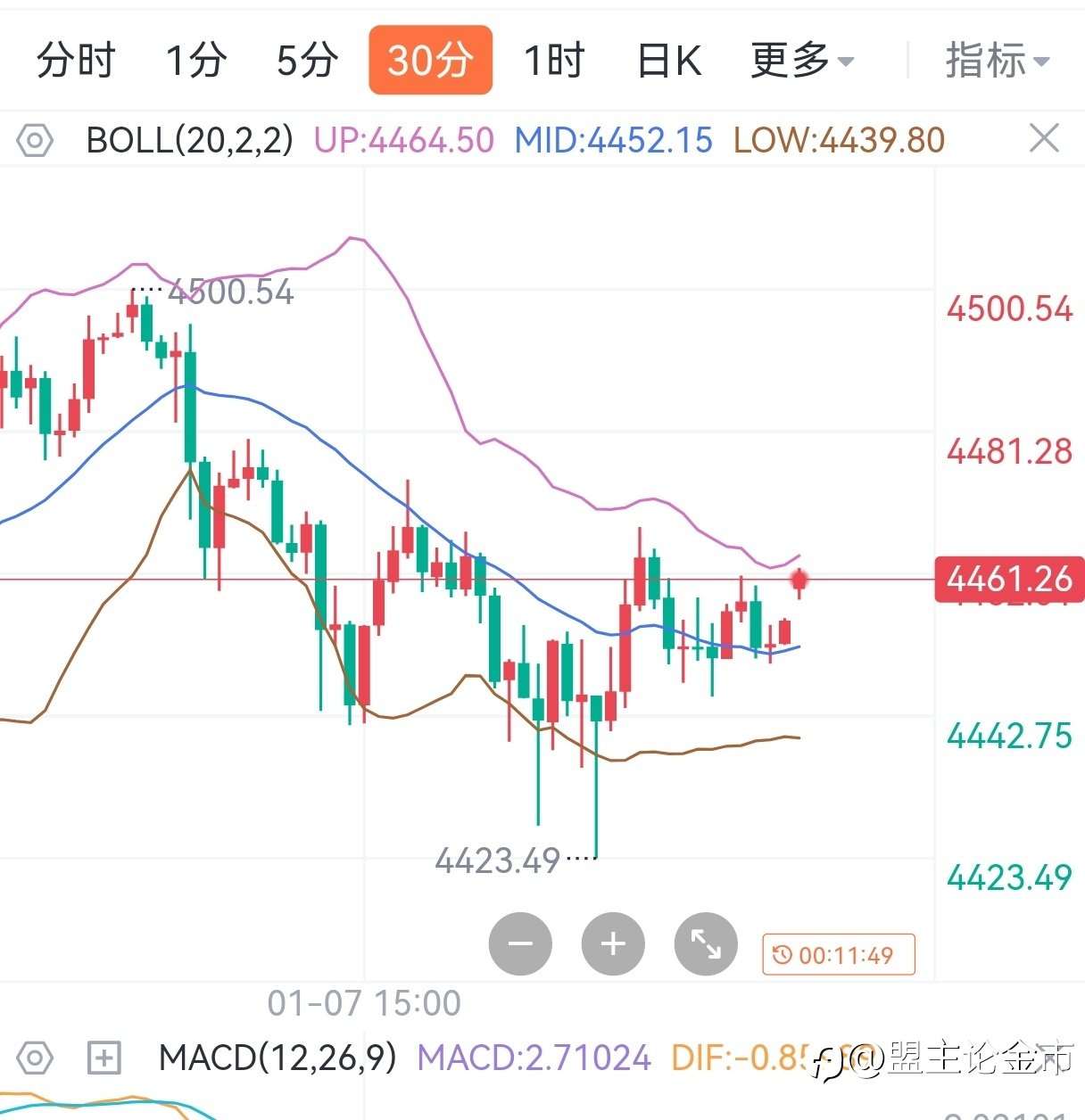 盟主论金市（1.8）：数据周趋势不改 失业金只是开胃小菜！