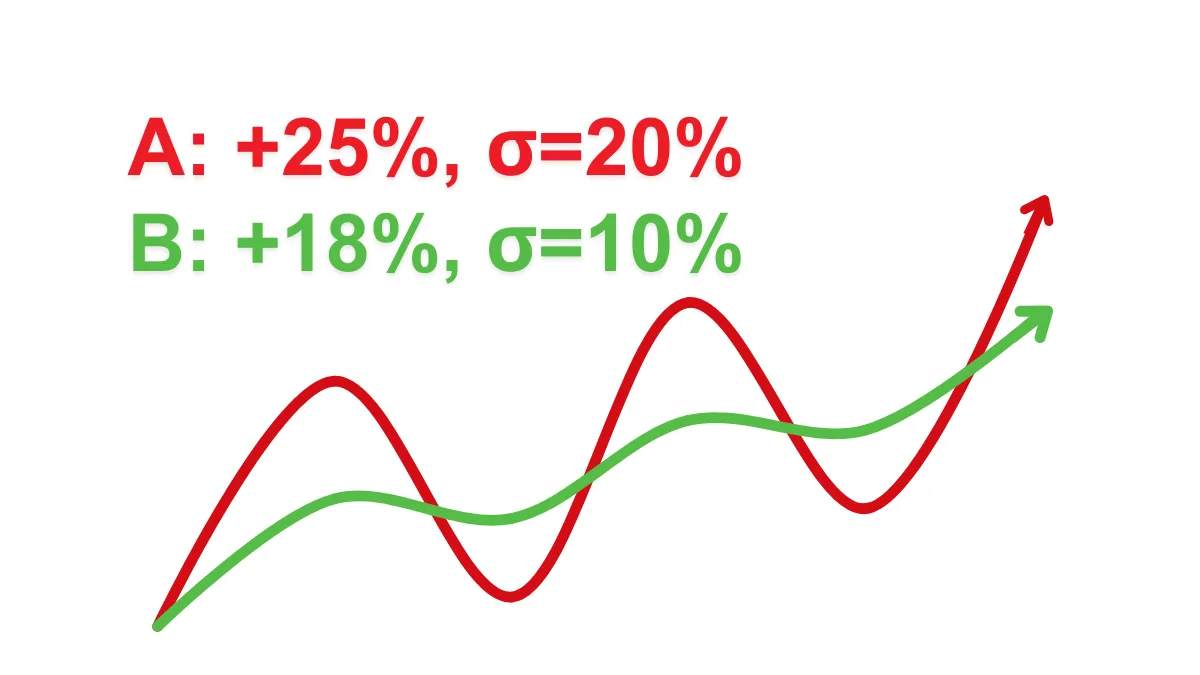 什么是夏普比率（Sharpe Ratio）？完整解析外汇交易中的绩效衡量工具
