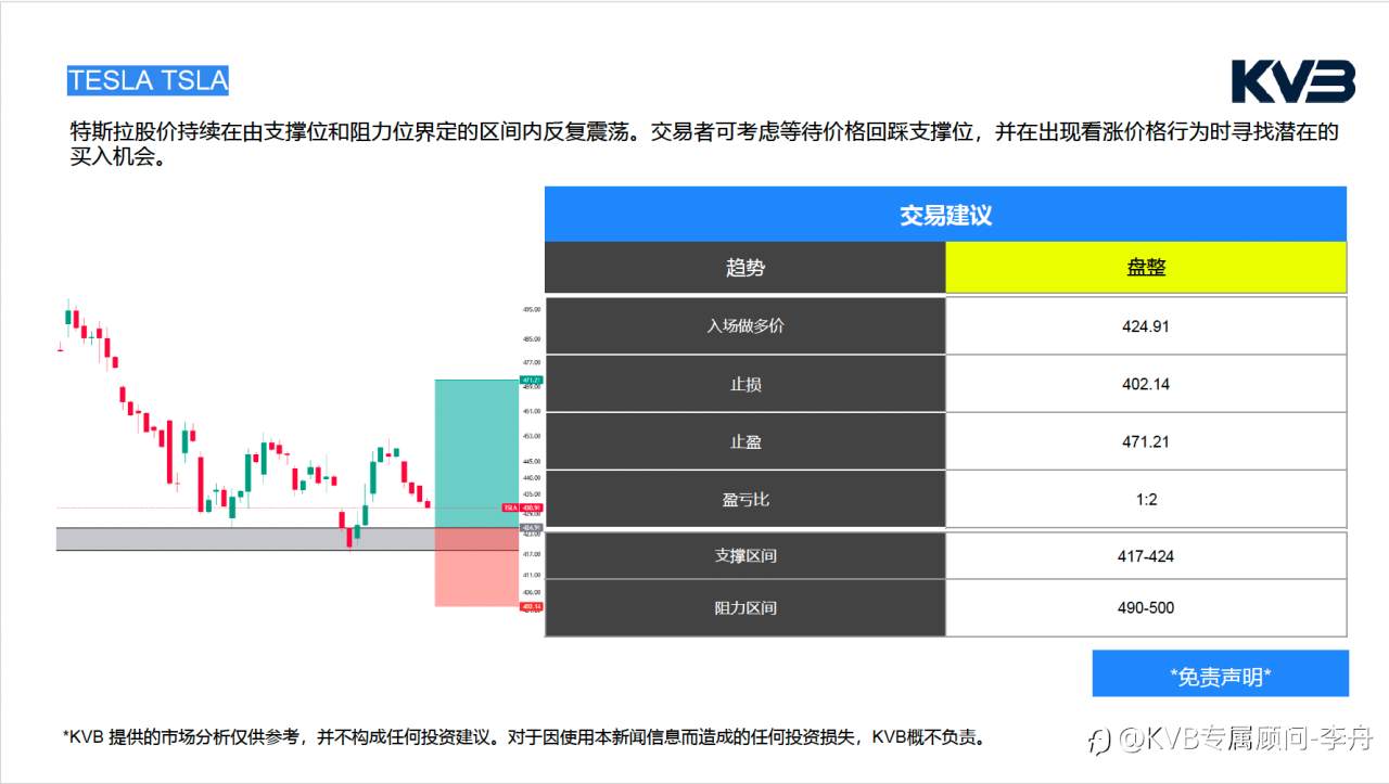 今日01.28 市场分析#TESLA TSLA #USDJPY #ETHUSD #BTCUSD