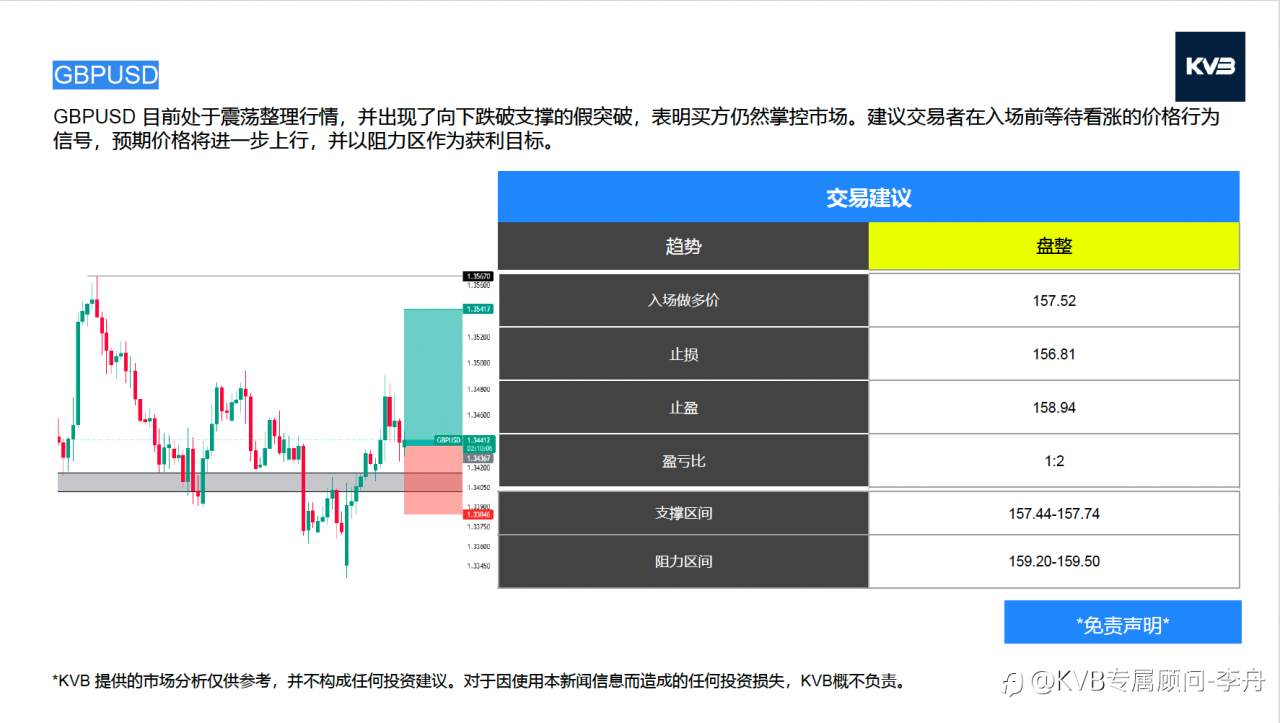 今日01.21 市场分析#JP Morgan Chase&Co JPM #AmazonAMZN #GBPUSD #ETHUSD