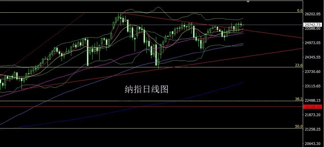 1月14日:孕线倒锤需整理,金银短空后多