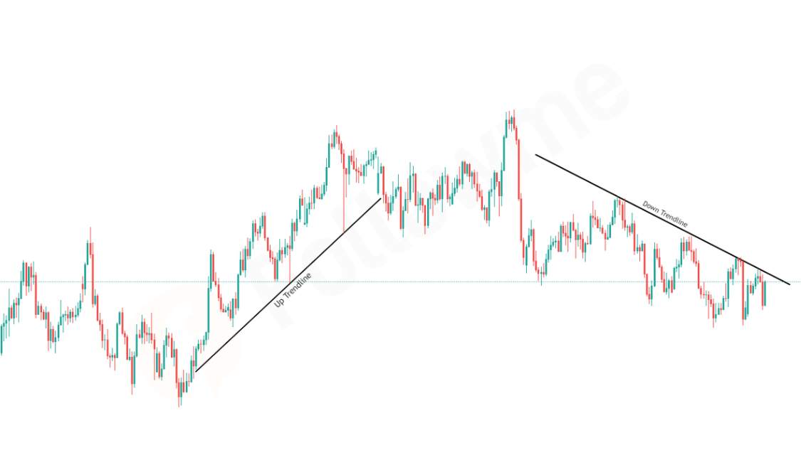 Mengenal Support dan Resistance Dalam Trading Forex | Followme.com