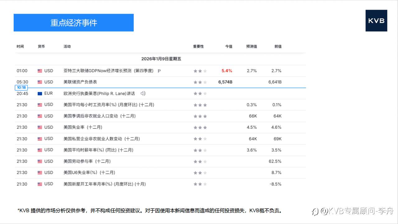 今日01.09 市场分析#Advance Micro Device AMD #Nvidia NVDA #GBPUSD #ETHUSD