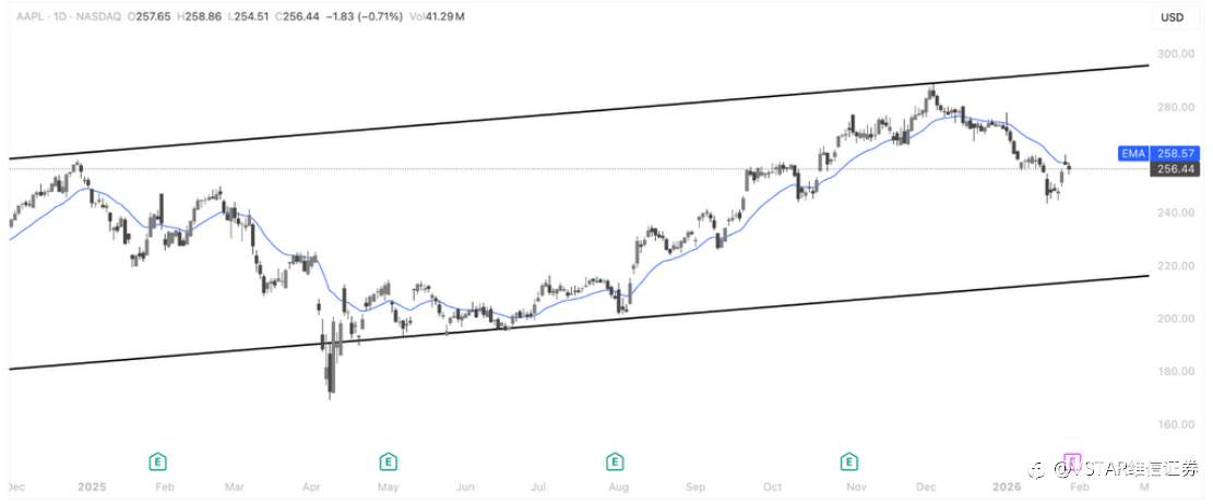 VSTAR每日美股行情(29/01/2026)