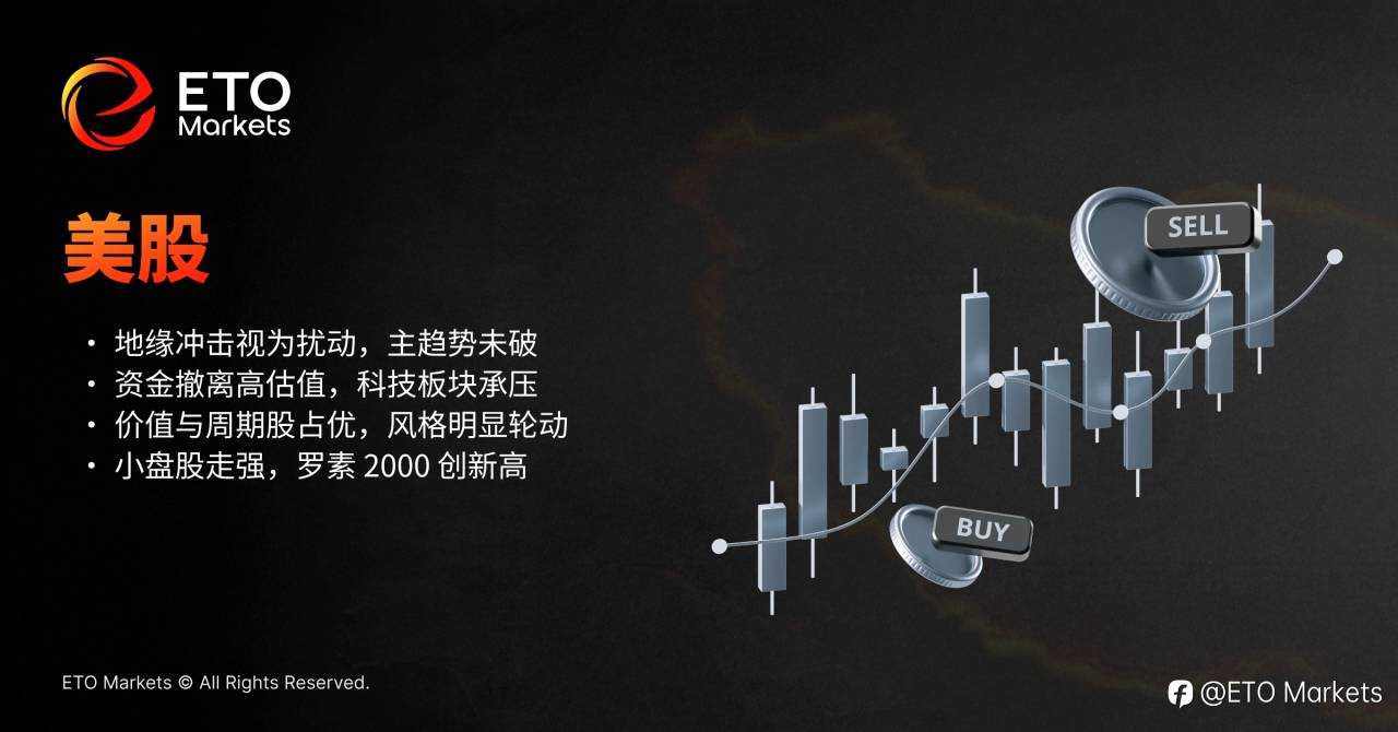 伊朗危机冲击:ETO Markets 分析黄金、原油与美股走势