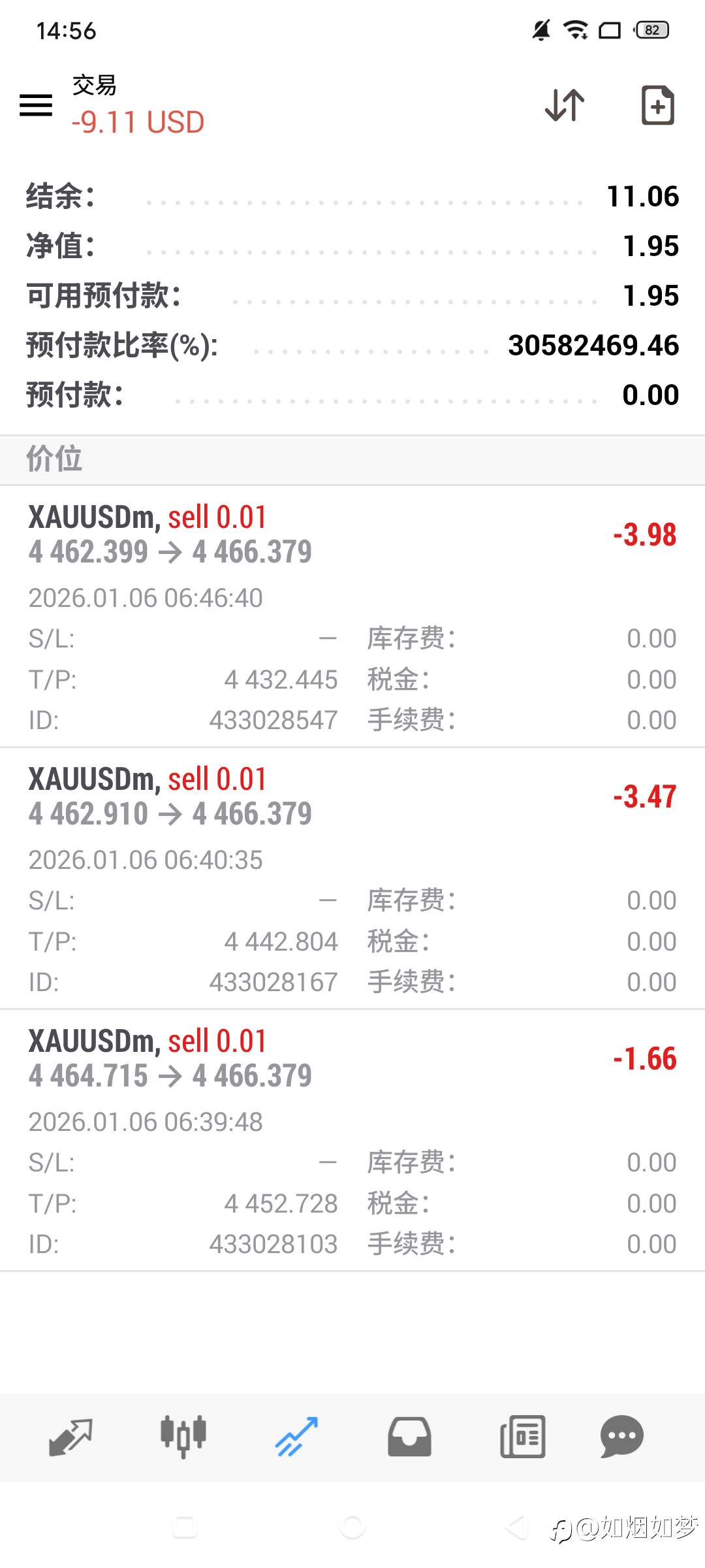 1/6 爆仓,才是最终的宿命