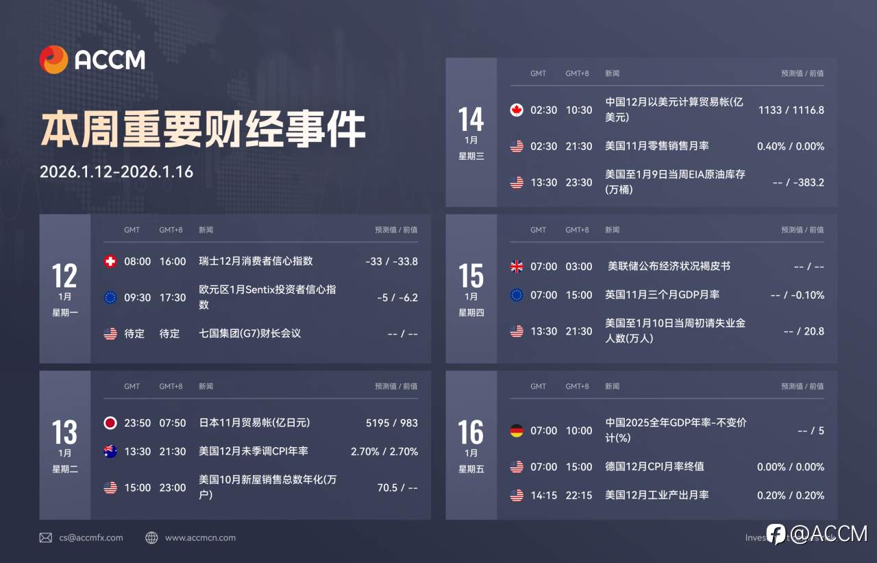 2026年1月12日-2026年1月16日当周重要财经数据和事件