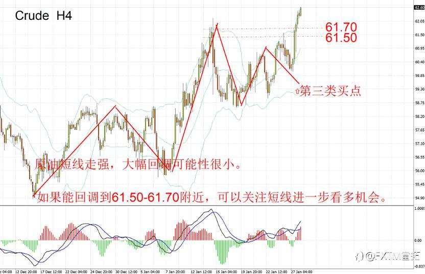 【FXTM富拓】美元大跌，万物皆涨，是时候关注原油的触底新涨了