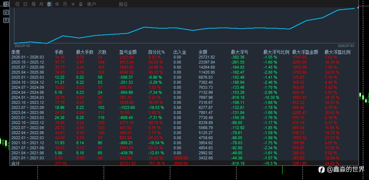 五年757%deepseek分析20260121