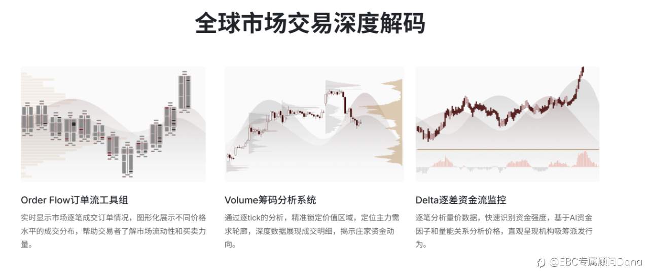 解码订单流：穿透市场表象，赋能精准交易——EBC助专业投资者把握核心先机