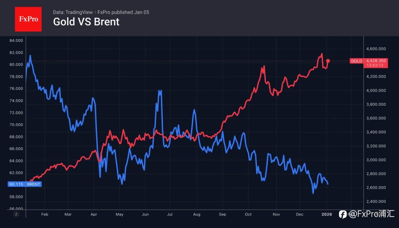 FxPro汇评：外汇流向避险资产