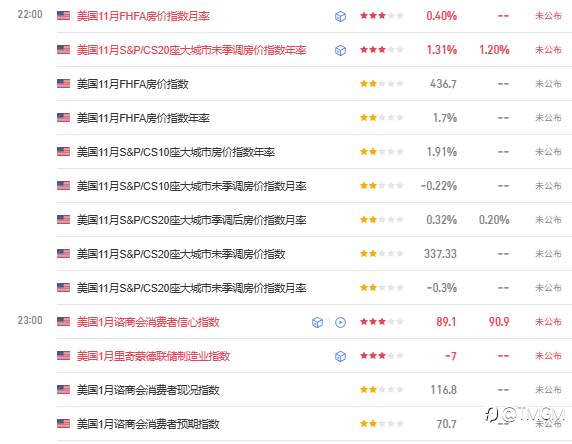 TMGM每日市场1月27日