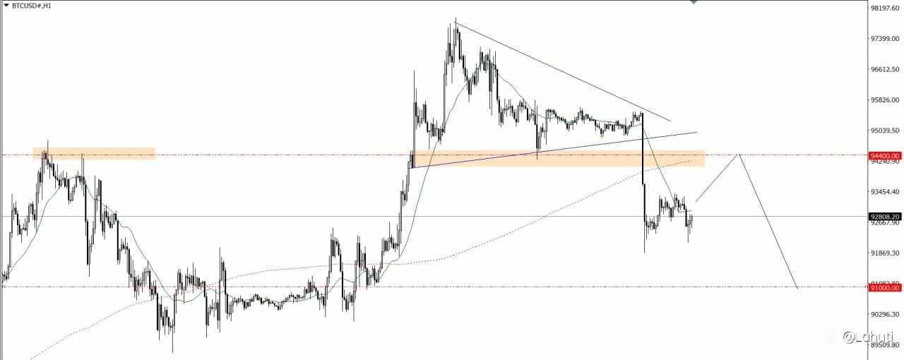 GOLD & BITCOIN 20/1/26