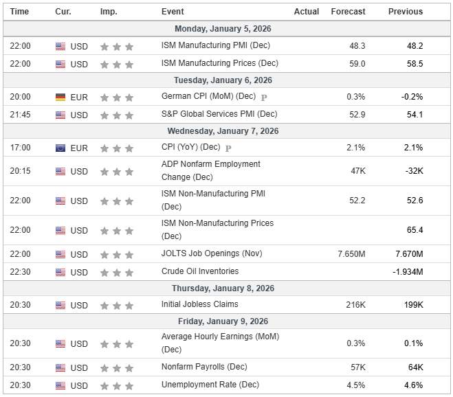 XAU/USD Awal Tahun 2026 Peluang Besar atau Awal Koreksi Tajam?