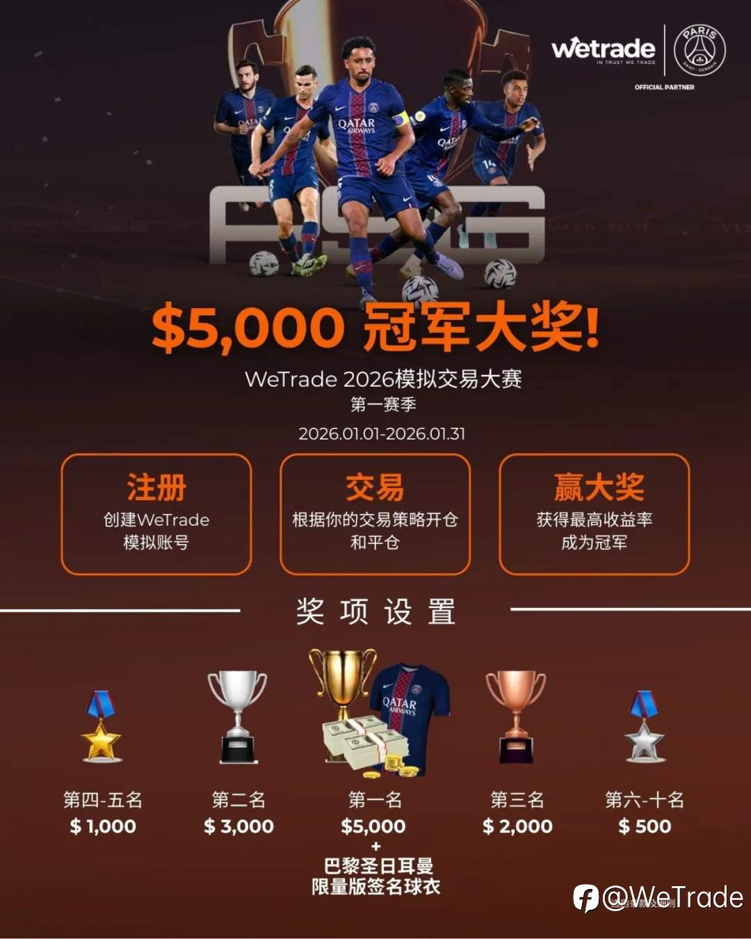 行情激烈波动,大赛竞争进入白热化