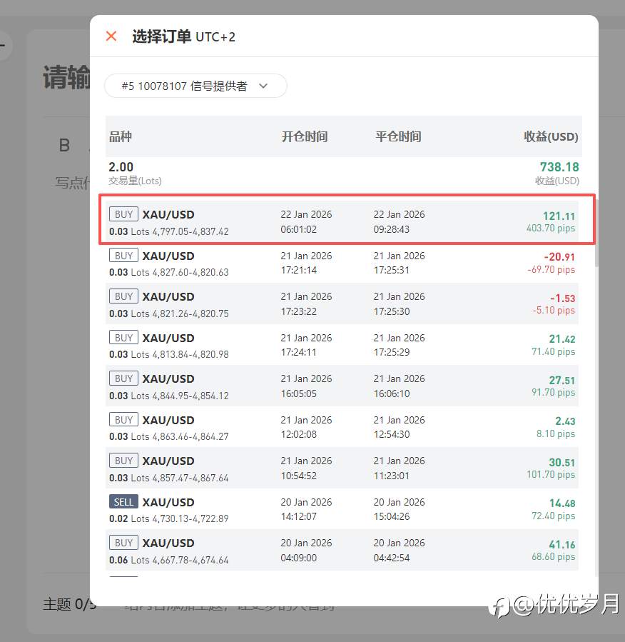 2026年1月22日盈利：121美金