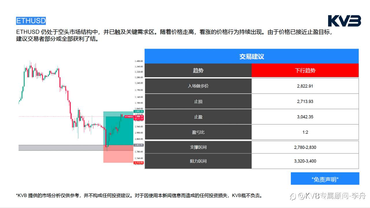 今日01.28 市场分析#TESLA TSLA #USDJPY #ETHUSD #BTCUSD